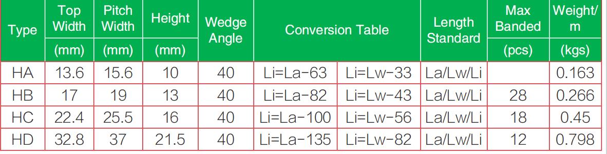 Banded V-Belt Banded V Belt1