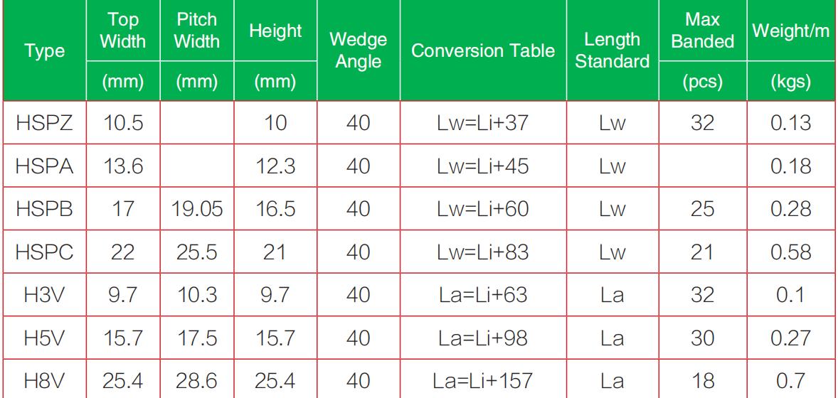 Banded V-Belt Banded V Belt2