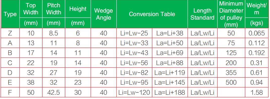Classic V-Belts Classic V Belts1