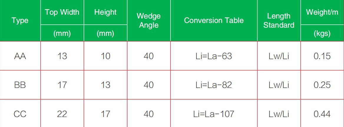 Hexangular V Belt Hexangular V Belt1