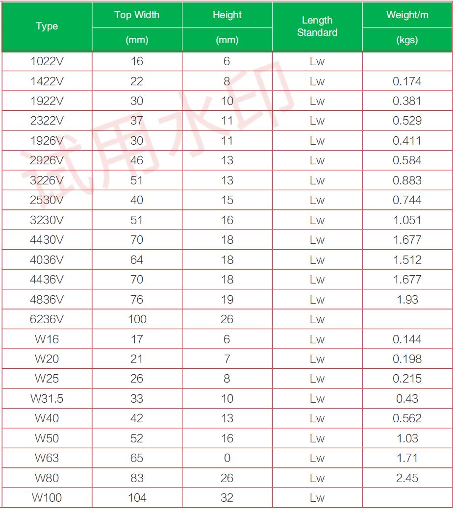 INDUSTRIAL VARIABLE SPEED BELT INDUSTRIAL VARIABLE SPEED BELT1