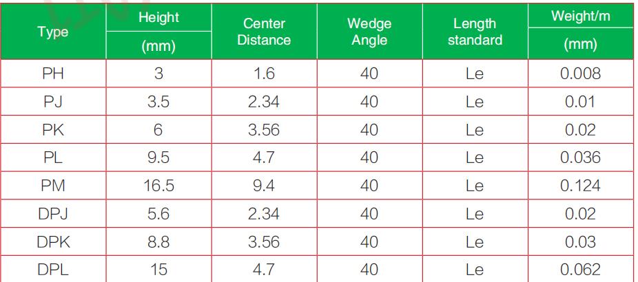 Industrial multi-ribbed belt ， Industrial poly-V belt Industrial multi ribbed belt ， Industrial poly V belt1