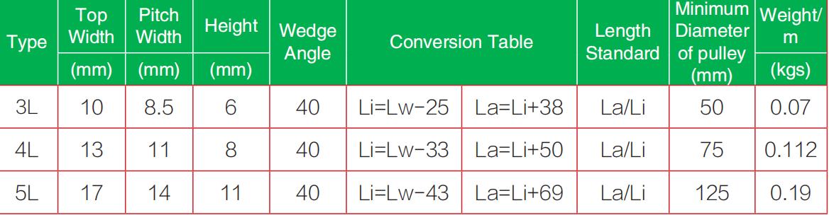 Light Duty V Belt Light Duty V Belt1