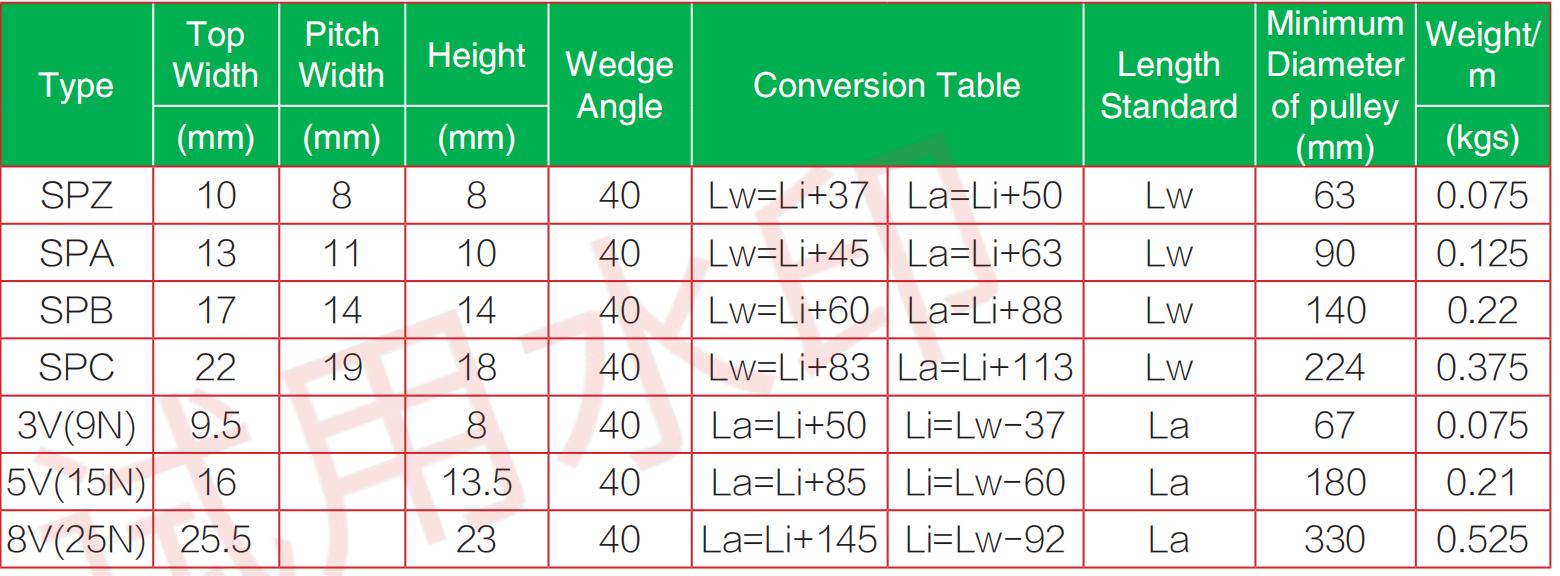 Narrow V-Belts Narrow V Belts1