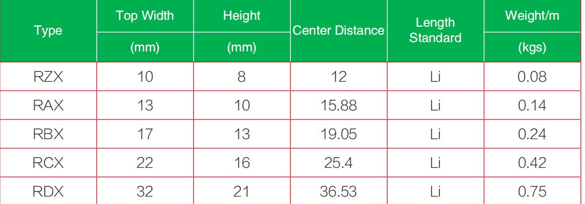The Banded Cogged/Narrow V-belts The Banded Cogged Narrow V belts1