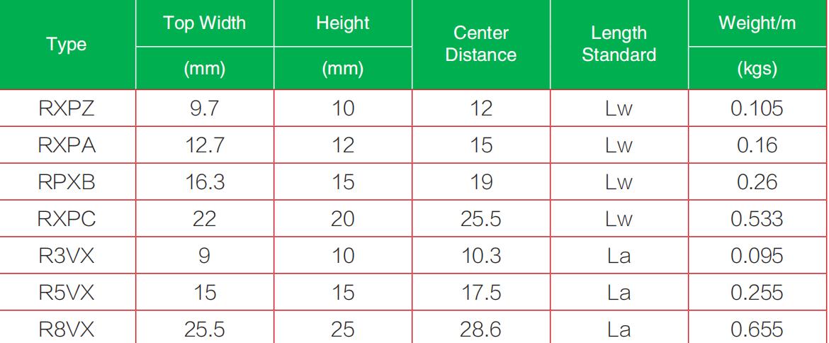 The Banded Cogged/Narrow V-belts The Banded Cogged Narrow V belts2