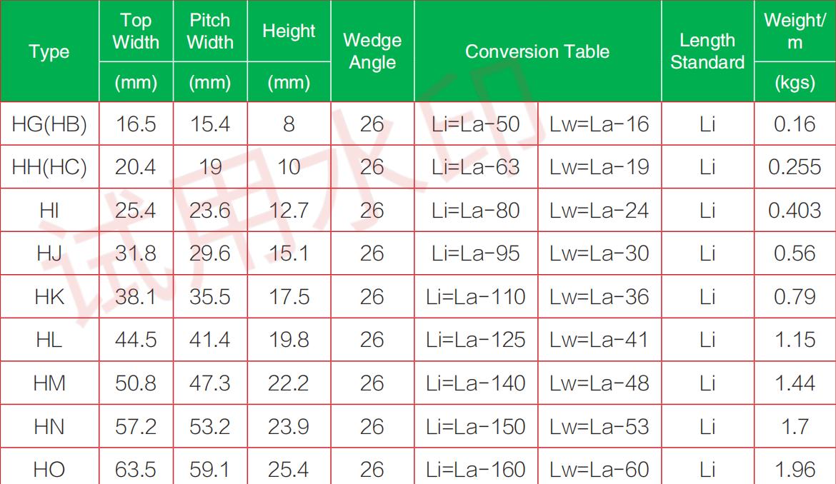 Variable speed belt Variable speed belt2